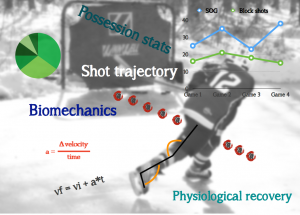 performance analysis